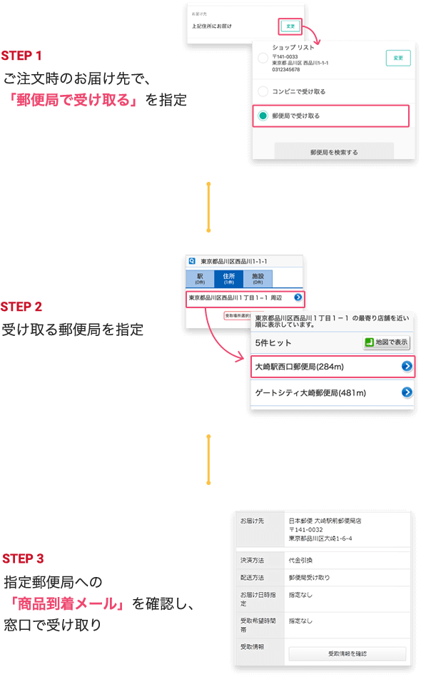 郵便局受け取りサービスの流れ