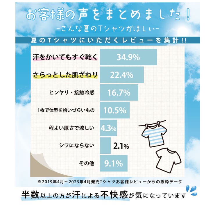 【ハッピーさらりん】 裾ラウンド 五分袖 | A Happy Marilyn | 詳細画像4 