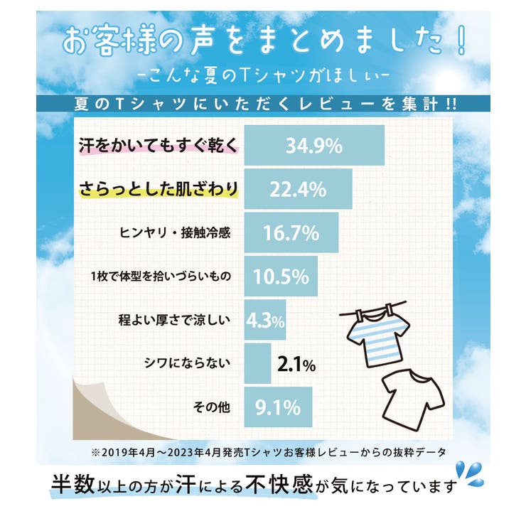 袖ギャザー ワンピース 大きいサイズ | A Happy Marilyn | 詳細画像4 