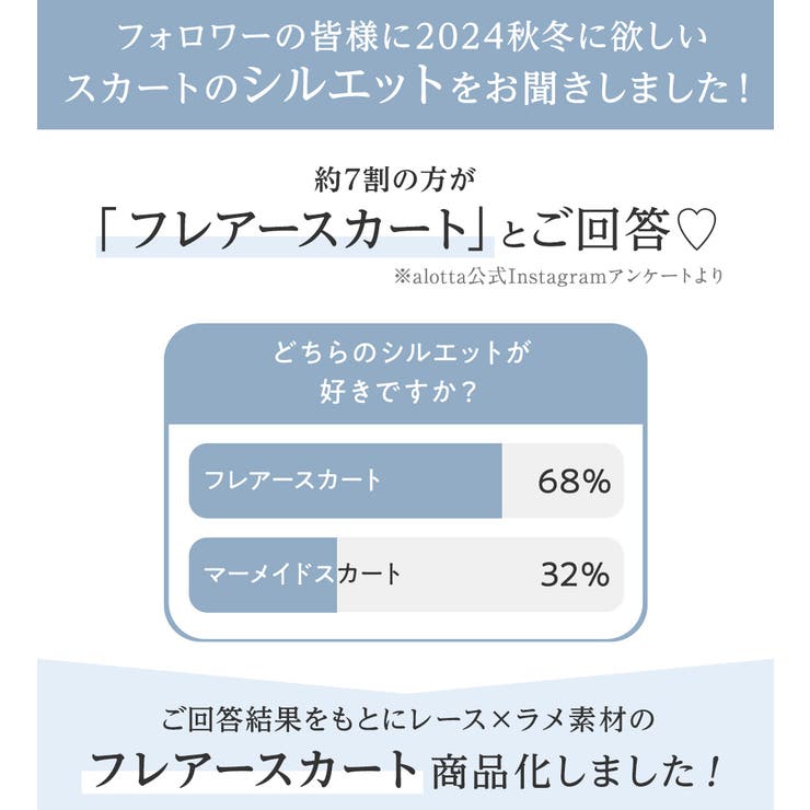 ラメレースフレアースカート        | alotta | 詳細画像3 