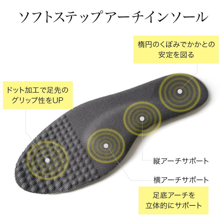 is-fitソフトステップ アーチインソール | AmiAmi | 詳細画像2 