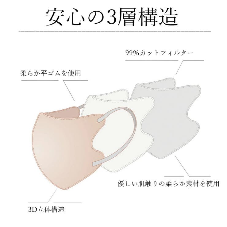 3Dマスク 立体 血色マスク 10枚入り | SUNSHINE CLOSET | 詳細画像5 