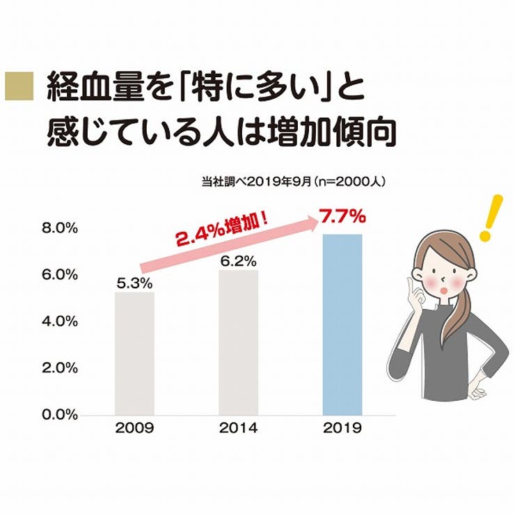 エリス クリニクス 量が心配な人用 羽つき 10枚 | Shoplimart＃ | 詳細画像3 