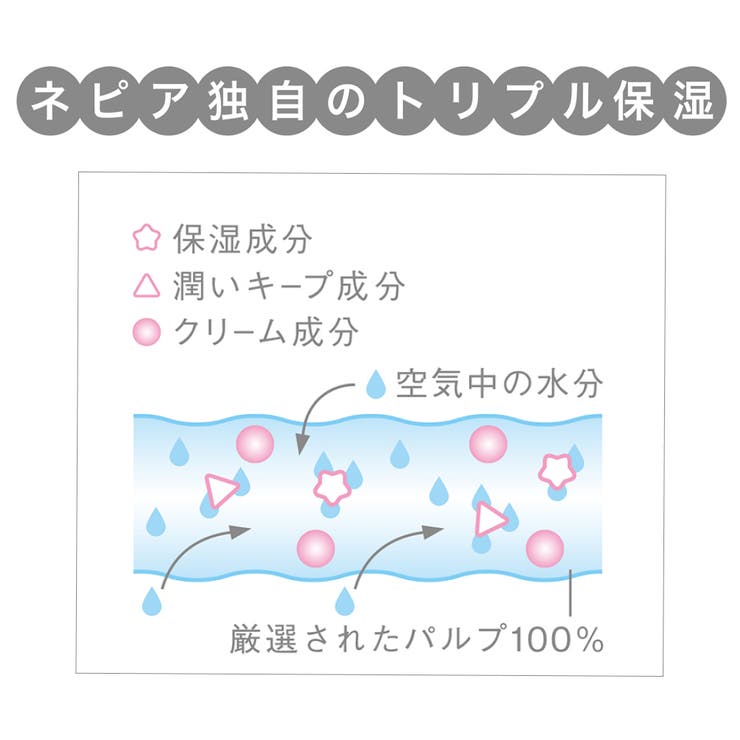 ネピア 鼻セレブティシュ 200W 3個パック | Shoplimart＃ | 詳細画像5 