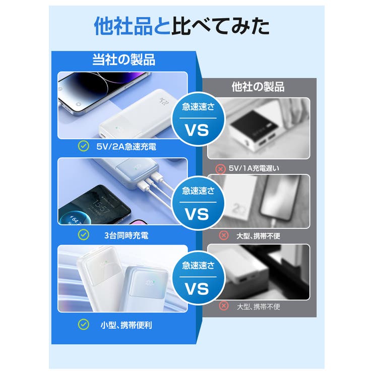 スマホやタブレットを複数回フル充電可能！モバイルバッテリー | Aleh Te’enah | 詳細画像13 