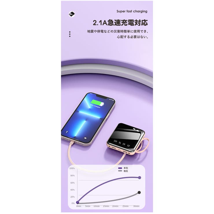 モバイルバッテリー 20000mAh 大容量 | Aleh Te’enah | 詳細画像4 