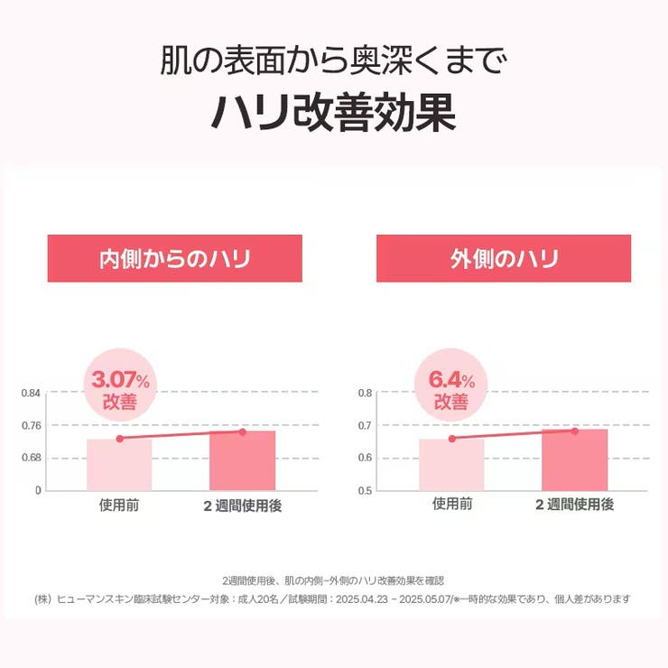 5枚PDRNレッドコラーゲンハイドロゲルマスク+ビタモデリングマスクパック1枚韓国コスメ 韓国 | AVAJAR | 詳細画像5 