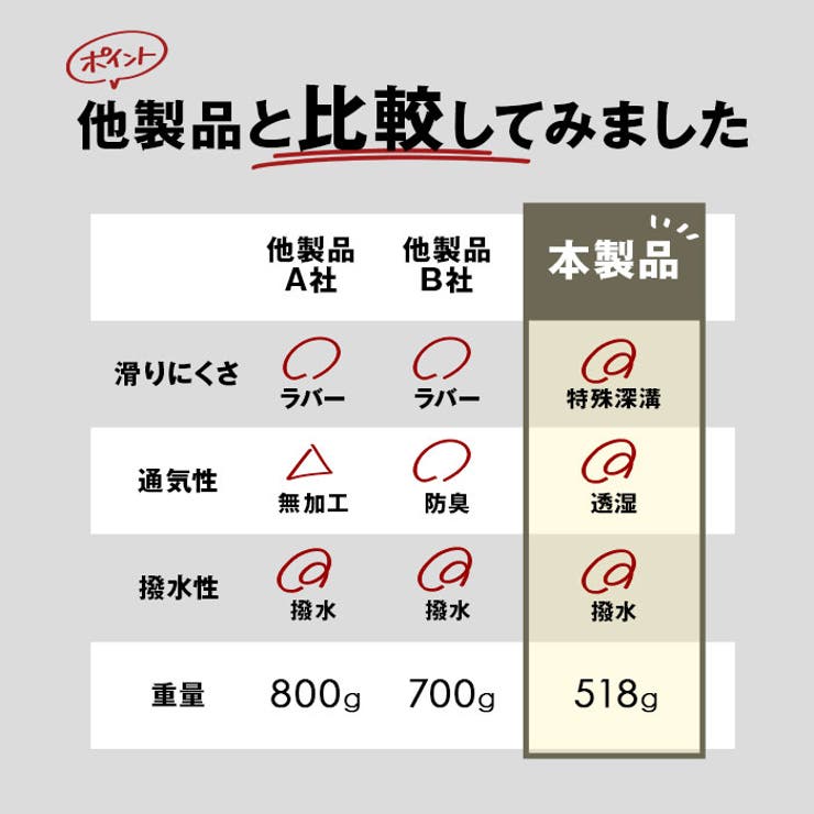 albatre アルバートル alts110j | BACKYARD FAMILY | 詳細画像12 