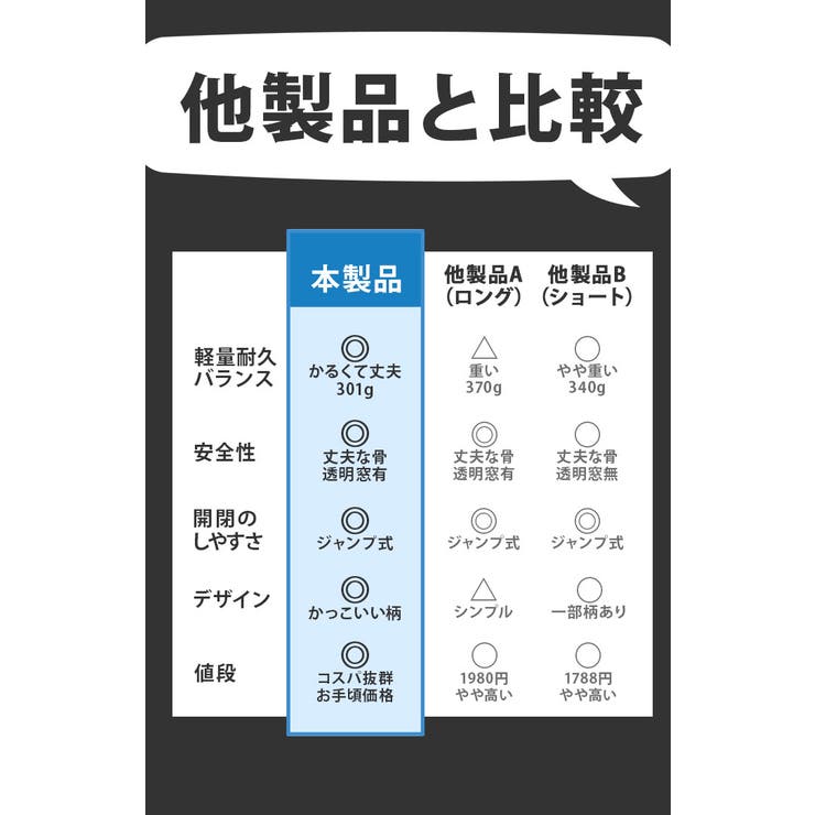 子供傘 ジャンプ 55cm | BACKYARD FAMILY | 詳細画像11 