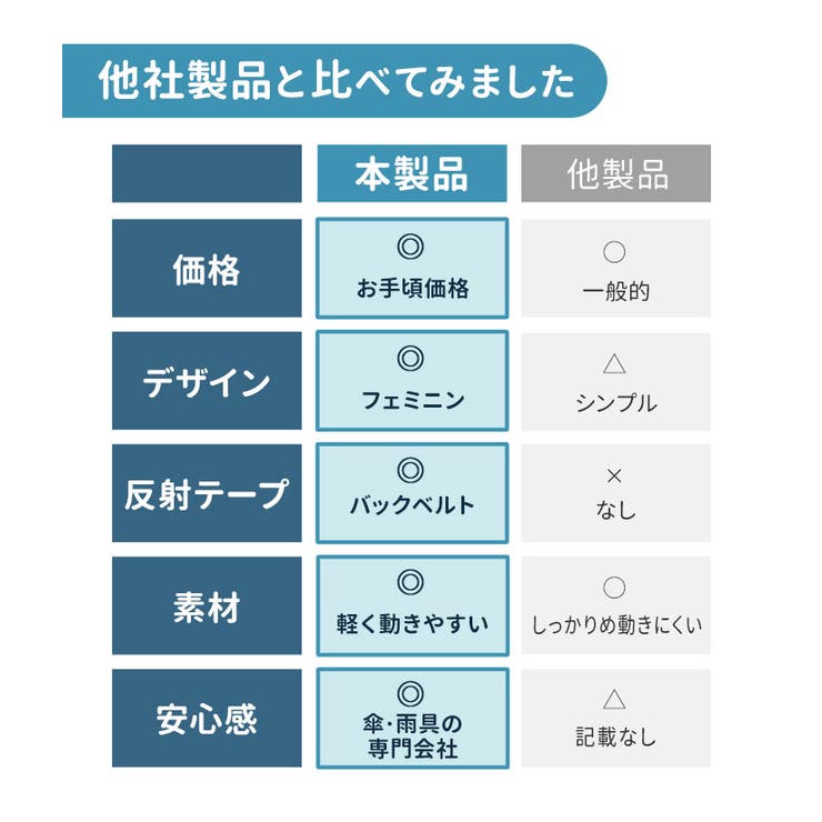 ATTAIN 女児 レインコート | BACKYARD FAMILY | 詳細画像13 