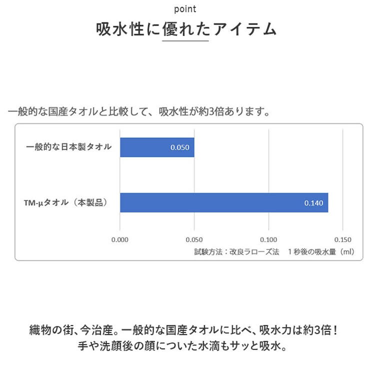 フェイスタオル