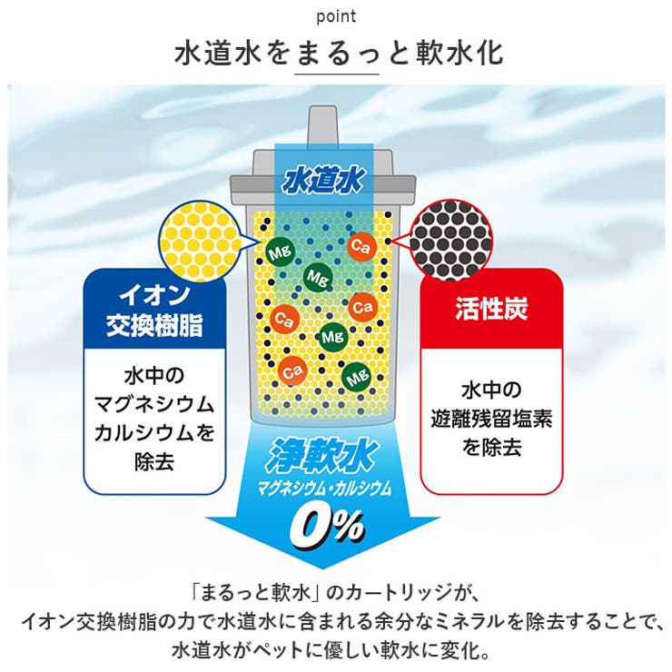 浄水器