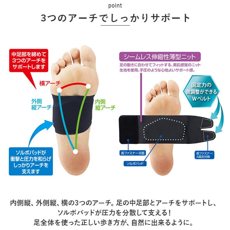 ソルボ SORBO フットサポーター | BACKYARD FAMILY | 詳細画像6 