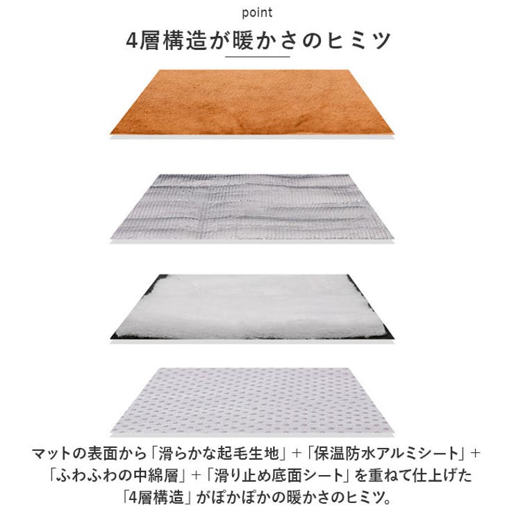 ペットマット