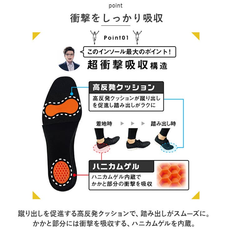 股関節