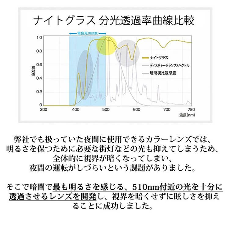 夜間