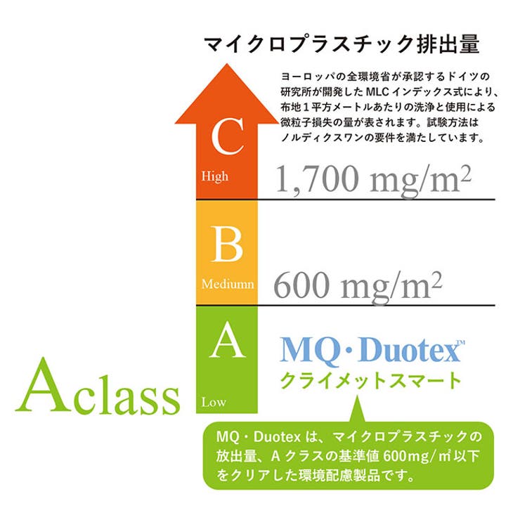 MQ-Duotex
