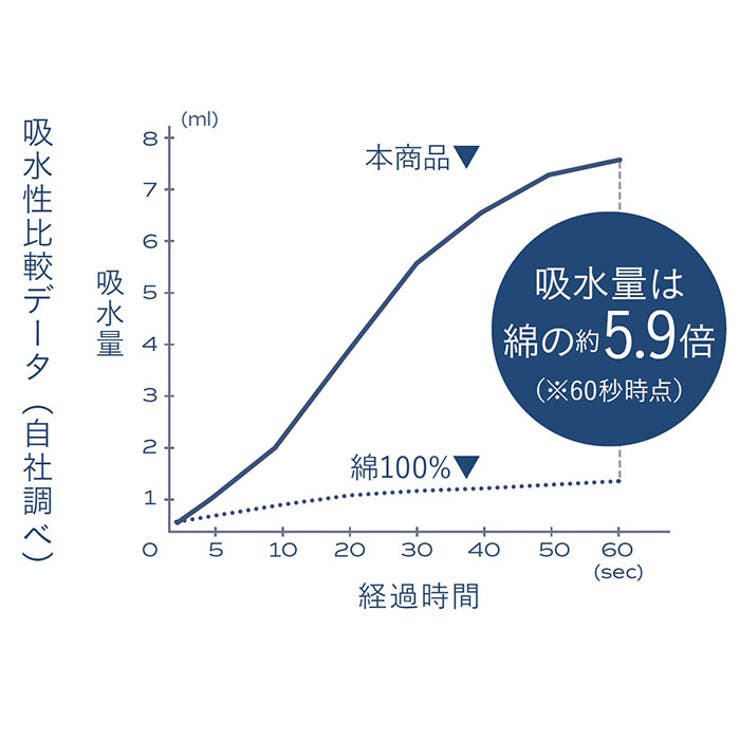 カラリ
