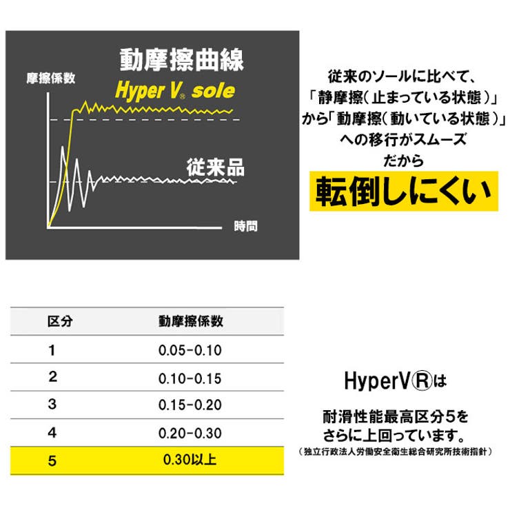 Hyper V 屋根プロ２ 1300 | BACKYARD FAMILY | 詳細画像4 