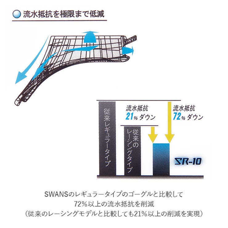 スワンズ SWANS SR-10M Sniper スイムゴーグル | BACKYARD FAMILY | 詳細画像9 