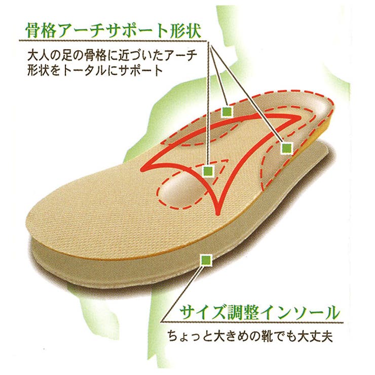 インソール