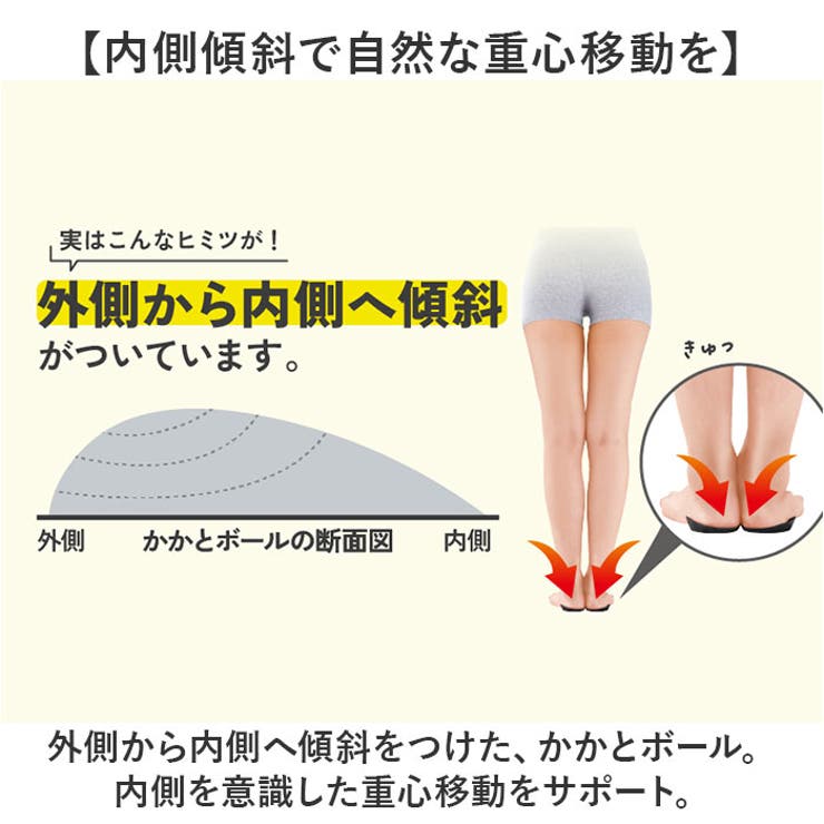 インソール