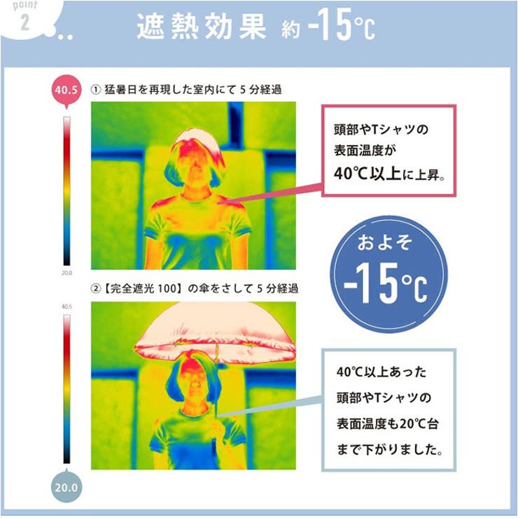 ピンクトリック 完全遮光深張長傘 | BACKYARD FAMILY | 詳細画像4 