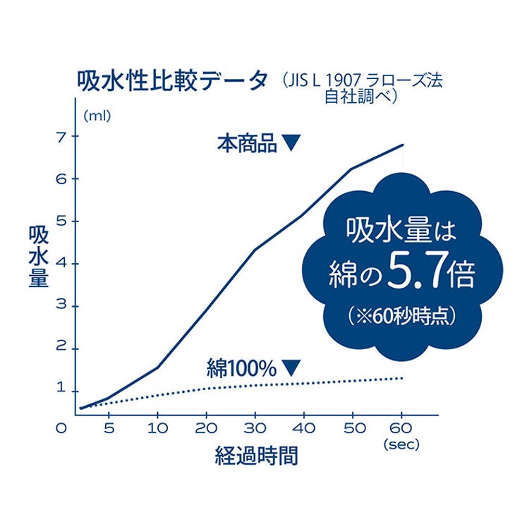 カラリポコ ヘアドライタオル | BACKYARD FAMILY | 詳細画像4 