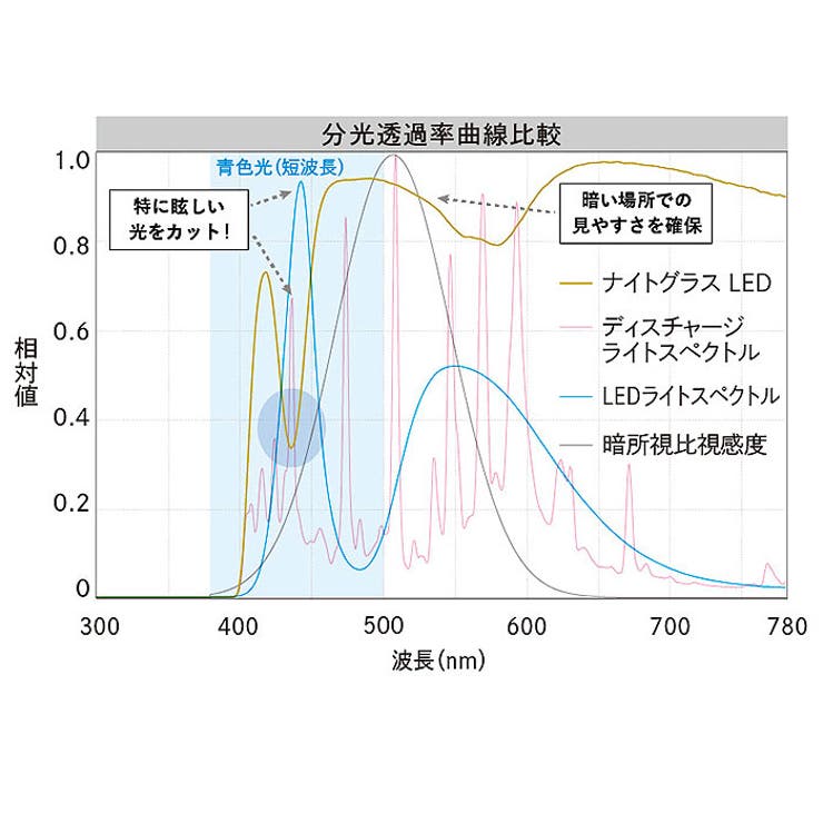 ナイトグラスLED クリアジャケット | BACKYARD FAMILY | 詳細画像13 