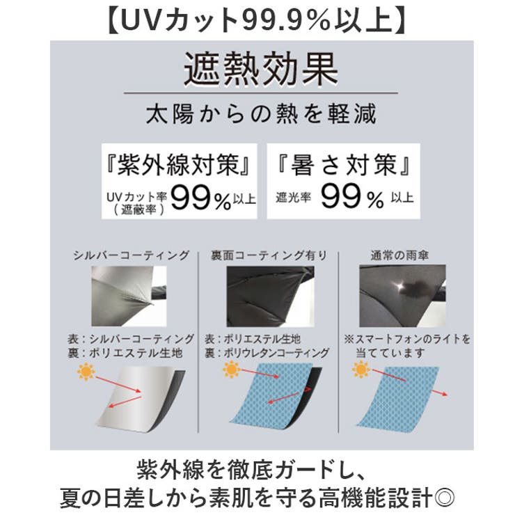 Ladies UV bloc Umbrella ジャンプ傘 60cm | BACKYARD FAMILY | 詳細画像6 