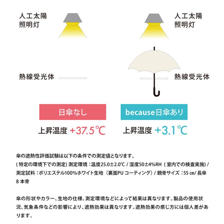 because ビコーズ 遮光 晴雨兼用 折りたたみ傘 | BACKYARD FAMILY | 詳細画像3 
