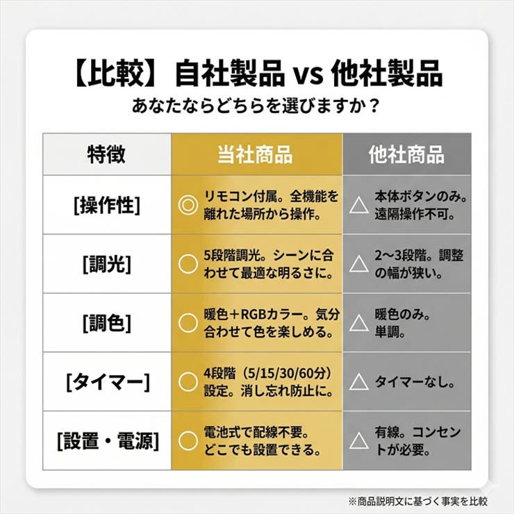 ベッドサイドライト ナイトライト リモコン付き 調光 調色 RGB | BACKYARD FAMILY | 詳細画像9 