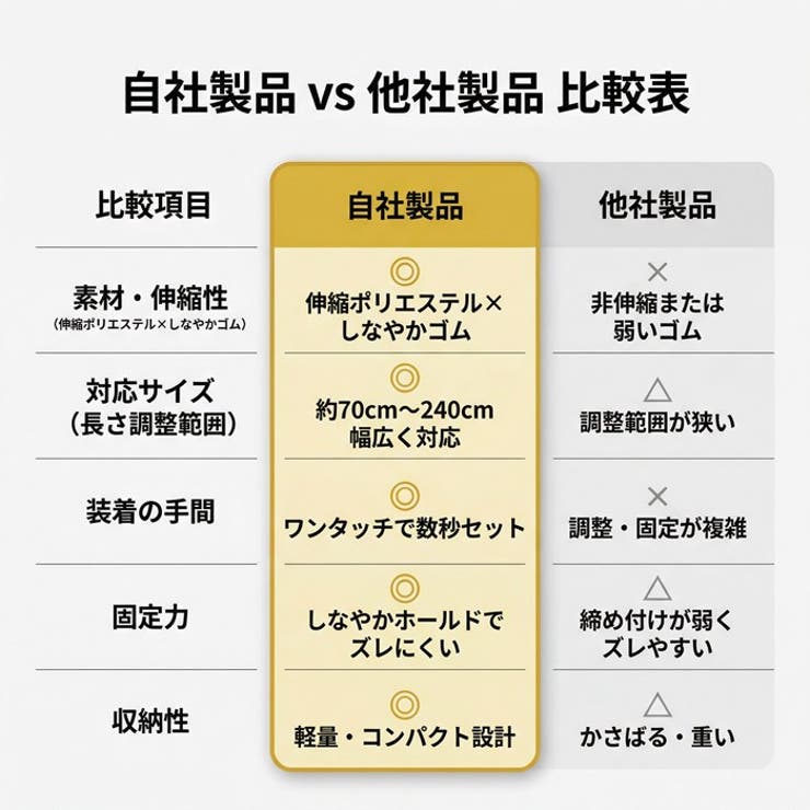 スーツケースベルト 固定ベルト 伸縮 荷物固定 | BACKYARD FAMILY | 詳細画像6 