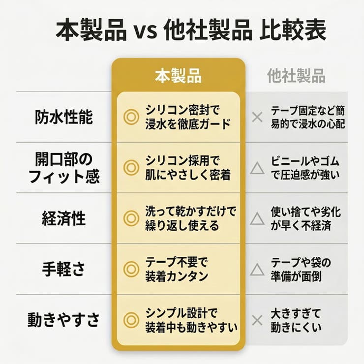 ギプスカバー 防水 入浴用 大人 膝上 シャワーカバー | BACKYARD FAMILY | 詳細画像8 