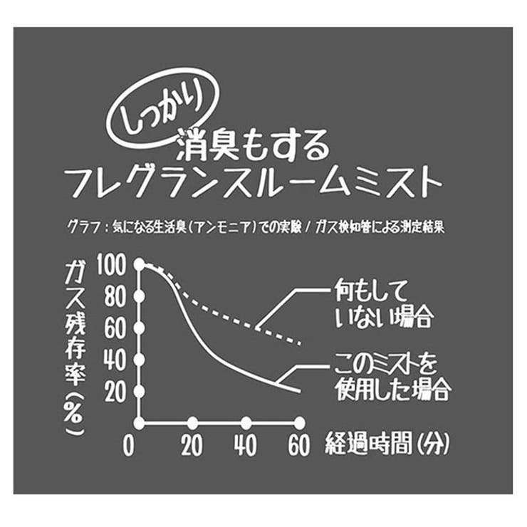 ジョンズブレンド ローズムスク リードディフューザー OAJOR0401 | BACKYARD FAMILY | 詳細画像7 