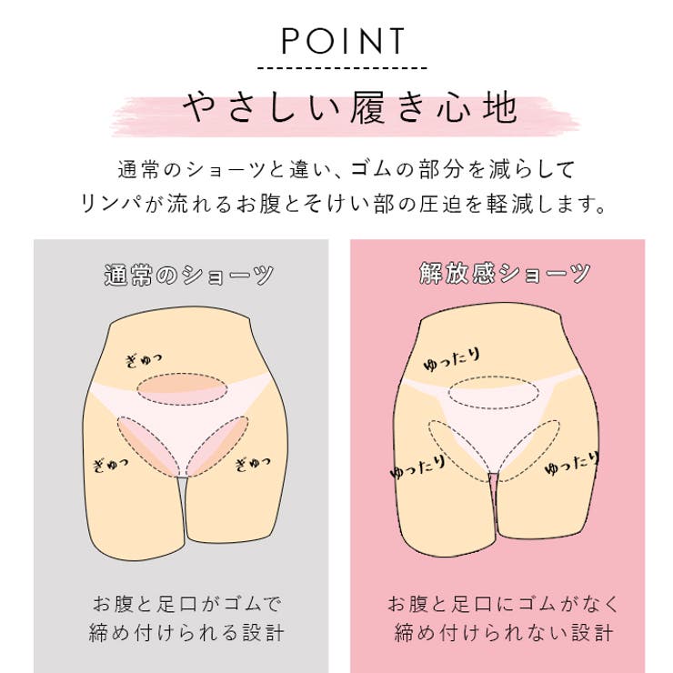 鼠径部