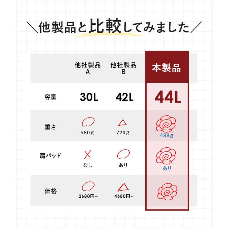 BODY WOLF ボディウルフ FU-2 ボストンバッグ 44L | BACKYARD FAMILY | 詳細画像13 