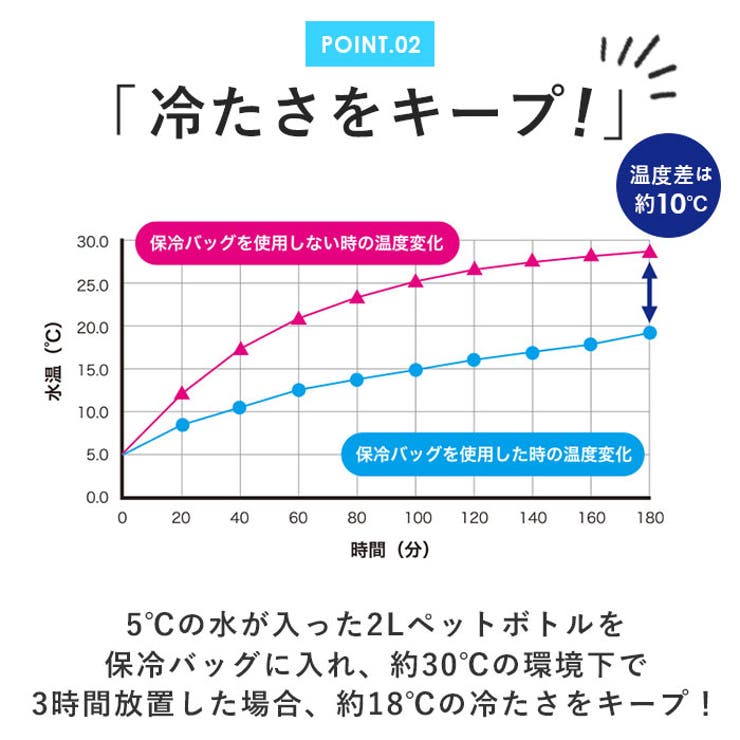 kiu キウ 600D ソフトクーラーバッグ 15L | BACKYARD FAMILY | 詳細画像8 
