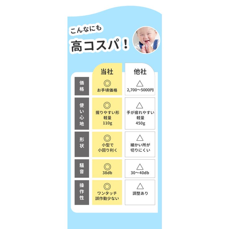 静音バリカン プロ技 | BACKYARD FAMILY | 詳細画像13 