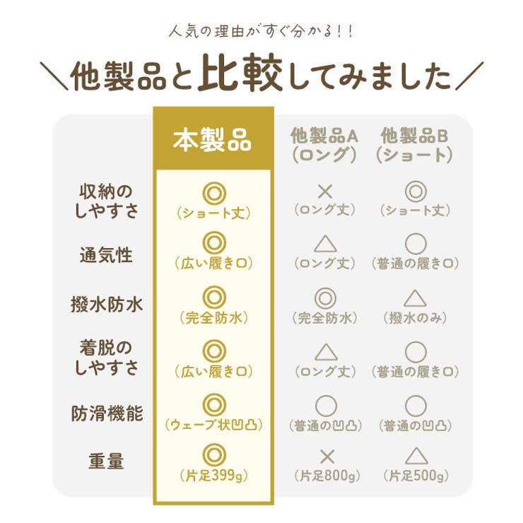 レインブーツ ショート丈 男女兼用 krains20 | BACKYARD FAMILY | 詳細画像14 