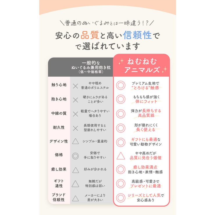 ねむねむプレミアム抱きまくら M | BACKYARD FAMILY | 詳細画像17 
