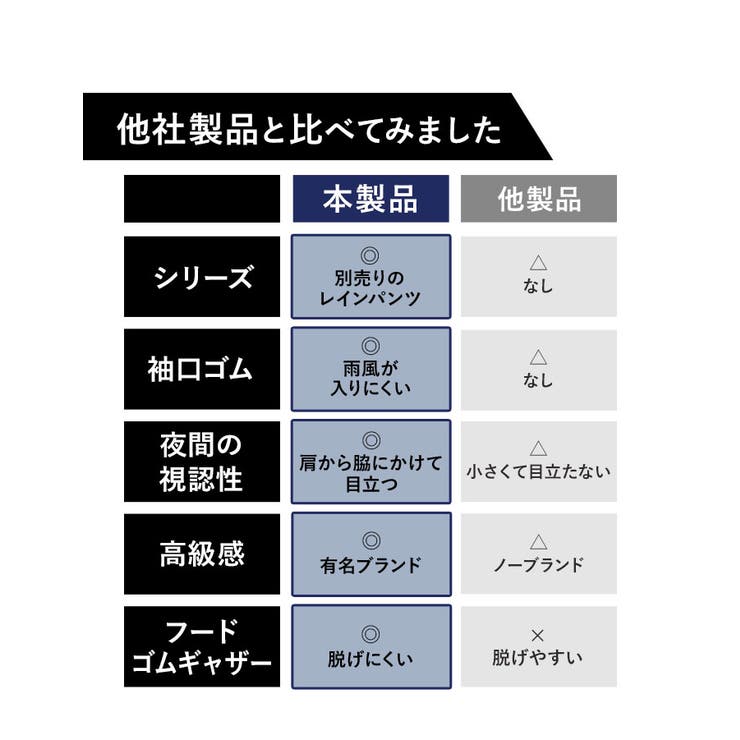 おすすめ レインコート アウトドア | BACKYARD FAMILY | 詳細画像13 