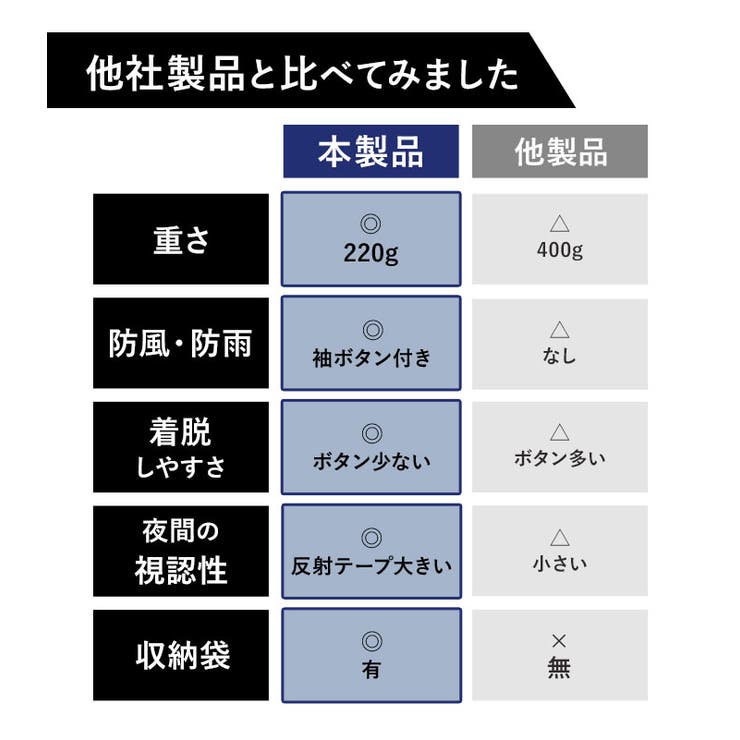 OUTDOOR レインコート 自転車 | BACKYARD FAMILY | 詳細画像12 
