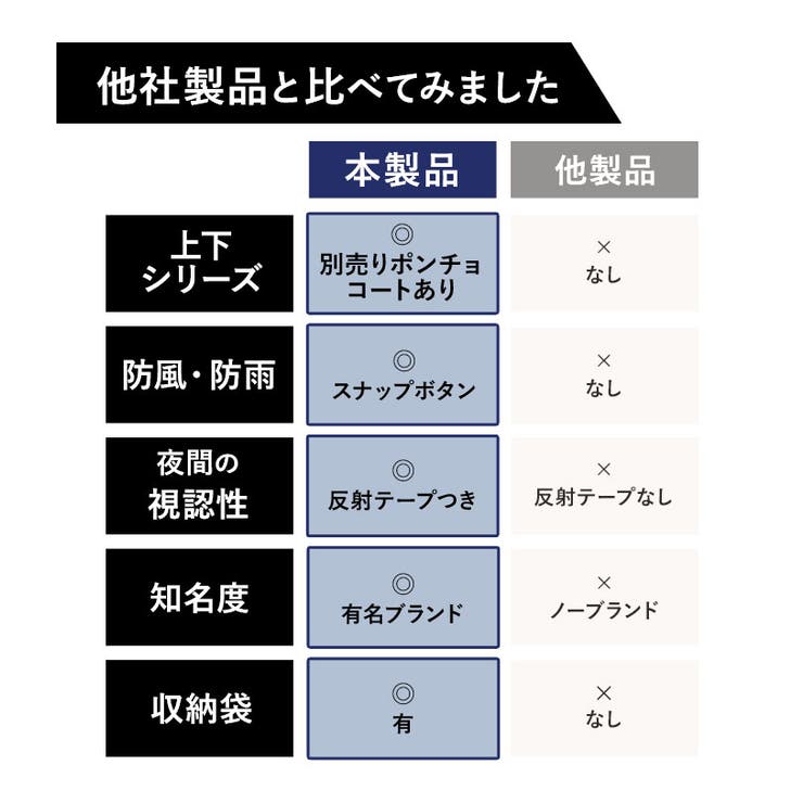 ポイント最大16倍 レインコート アウトドア | BACKYARD FAMILY | 詳細画像11 