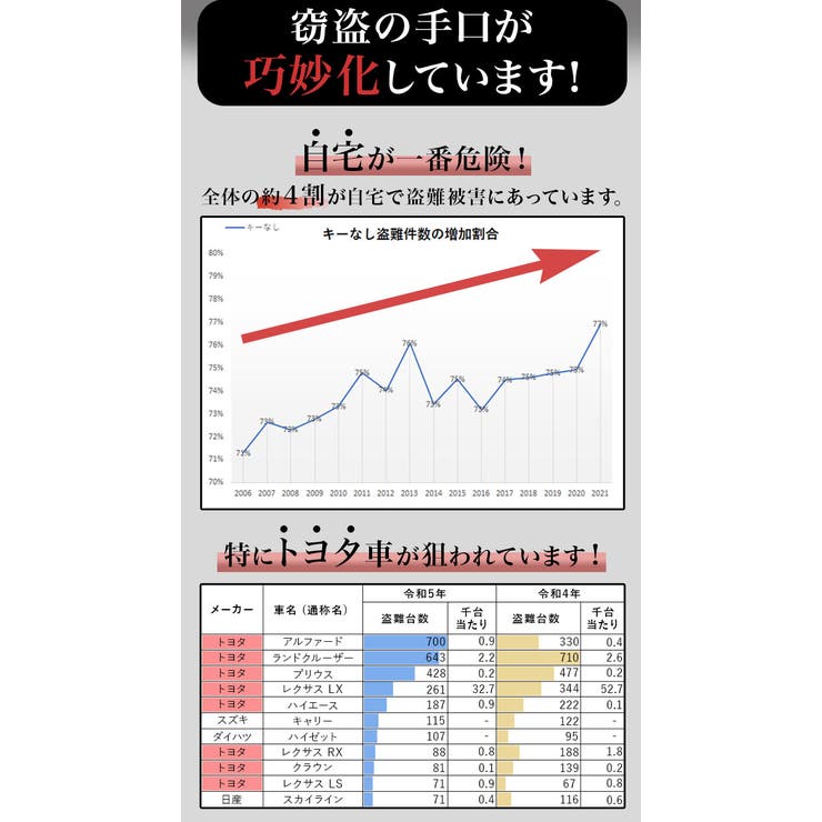 ハンドルロック 盗難防止 車 | BACKYARD FAMILY | 詳細画像5 
