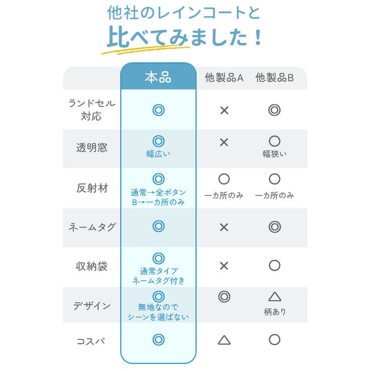レインポンチョ レインコート キッズ | BACKYARD FAMILY | 詳細画像13 