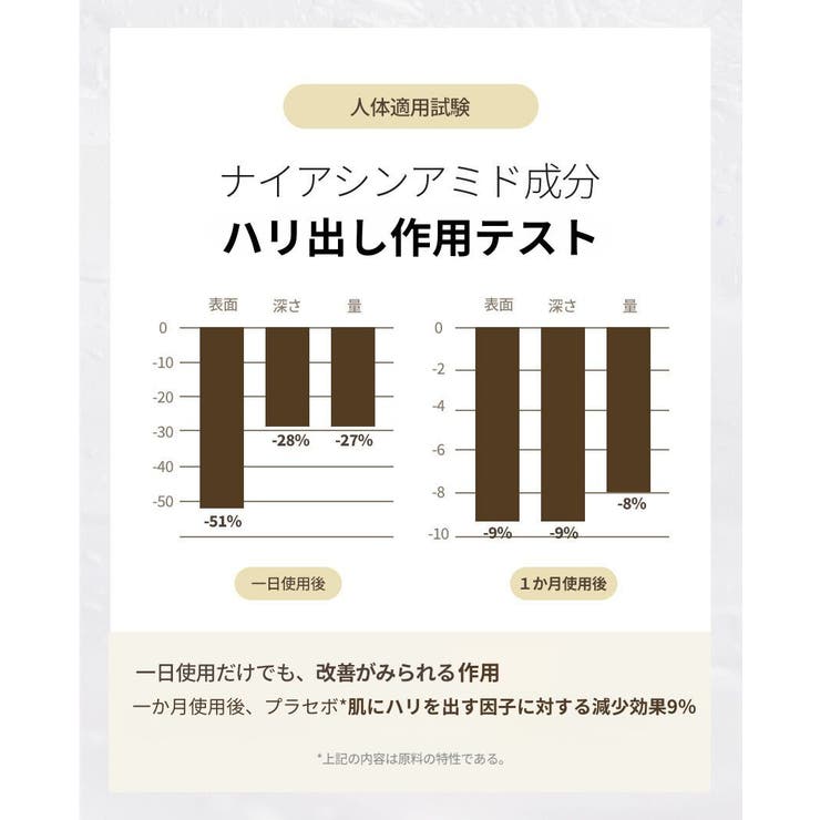 BnDネックアイロントーンアップ レチノールナイアシンアミドクリーム50g韓国コスメ 韓国 | BnD | 詳細画像11 