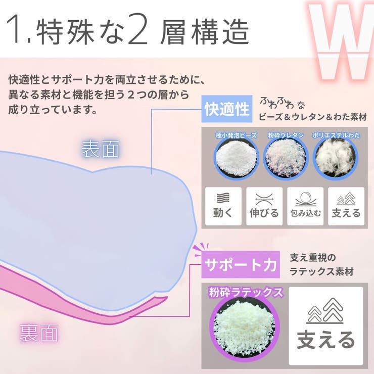 女神の無重力まくら極ふわフィットW 専用枕カバー単品 | FLEFIMA | 詳細画像2 