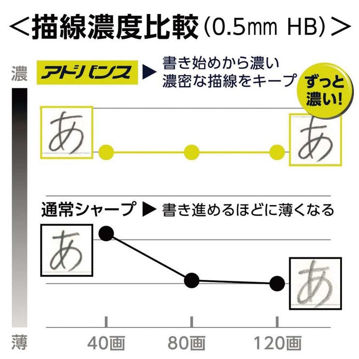 三菱鉛筆KURUTOGAクルトガシャープ0.5mmシャーペンアドバンススタンダードモデル三菱鉛筆新学期準備機能性文具筆記用具中学生高校生大人グッズシネマコレクション