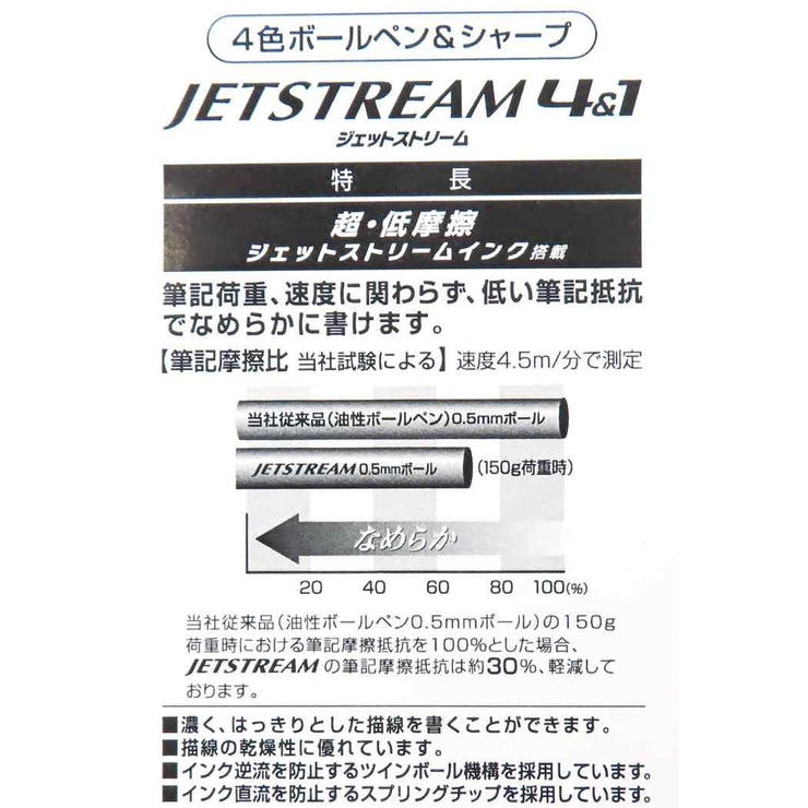 ピーターラビット シャープペン＆黒赤青緑4色ボールペン ジェットストリーム4＆1 | cinemacollection | 詳細画像6 